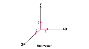 Unit Vector
