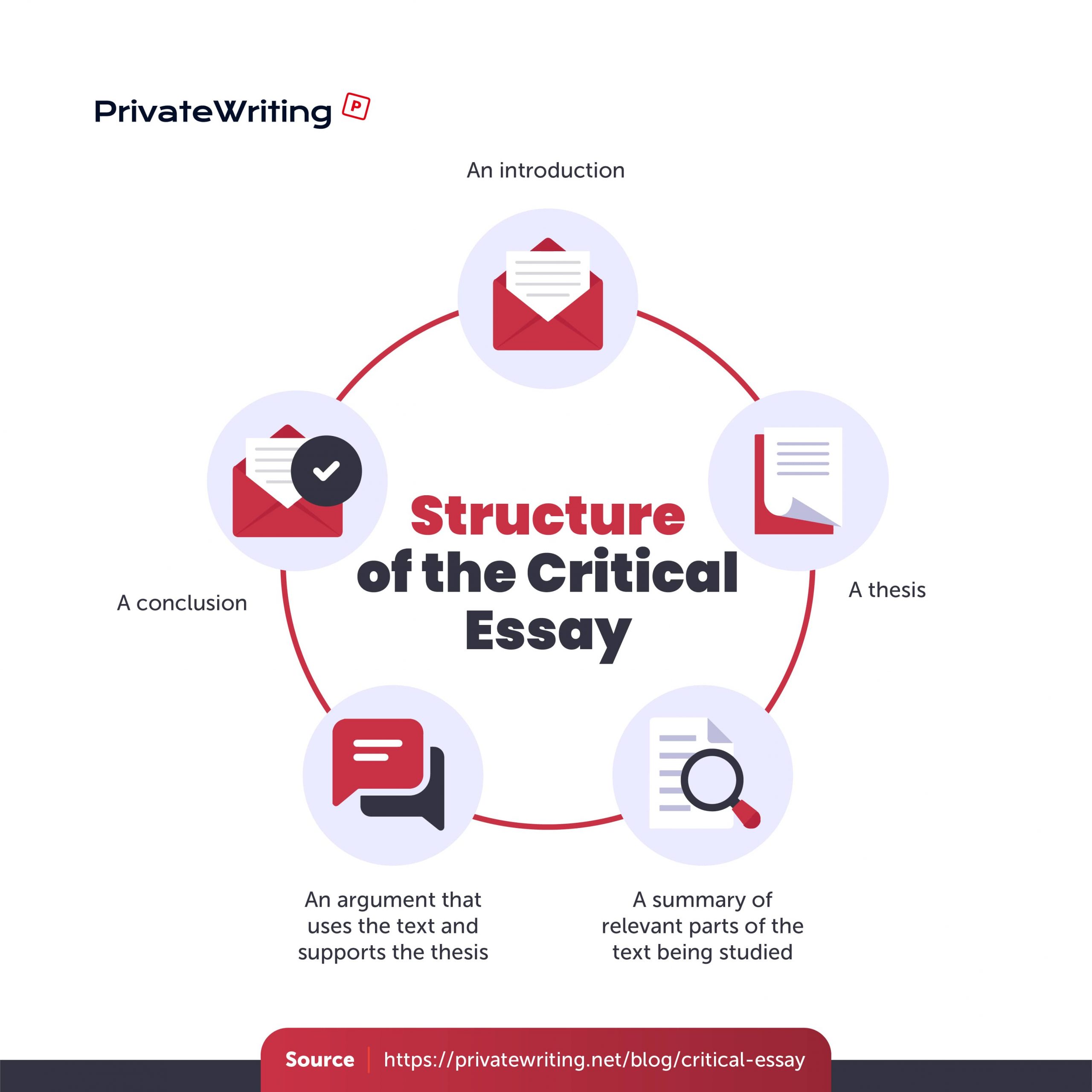critical essay entails the writer